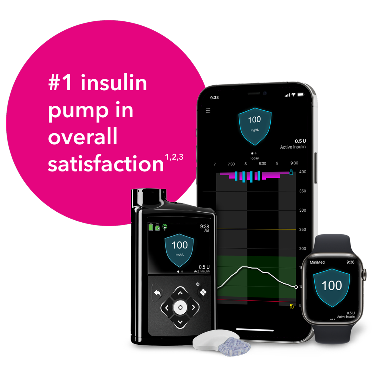 Insulin Pump Systems