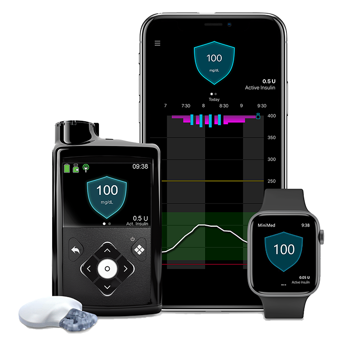 Insulin Pump Systems